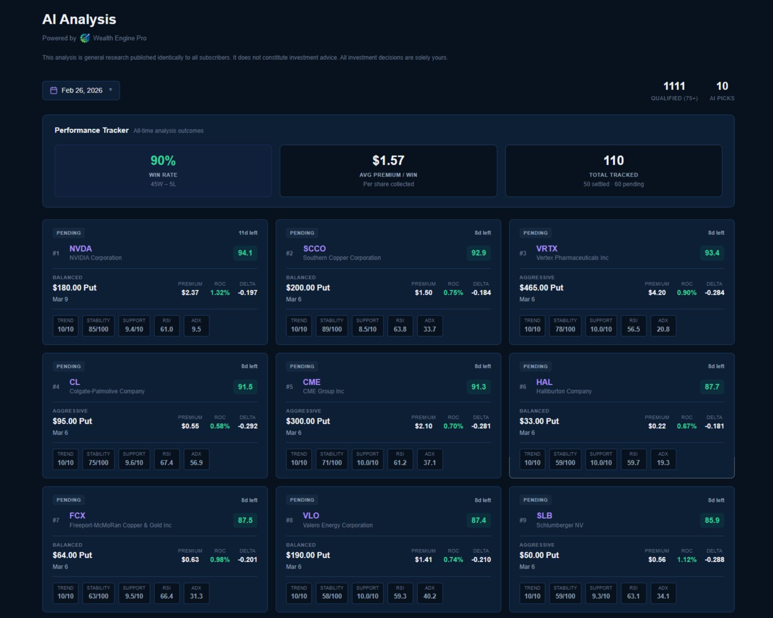 Daily AI Put Analysis — performance tracker and pick cards