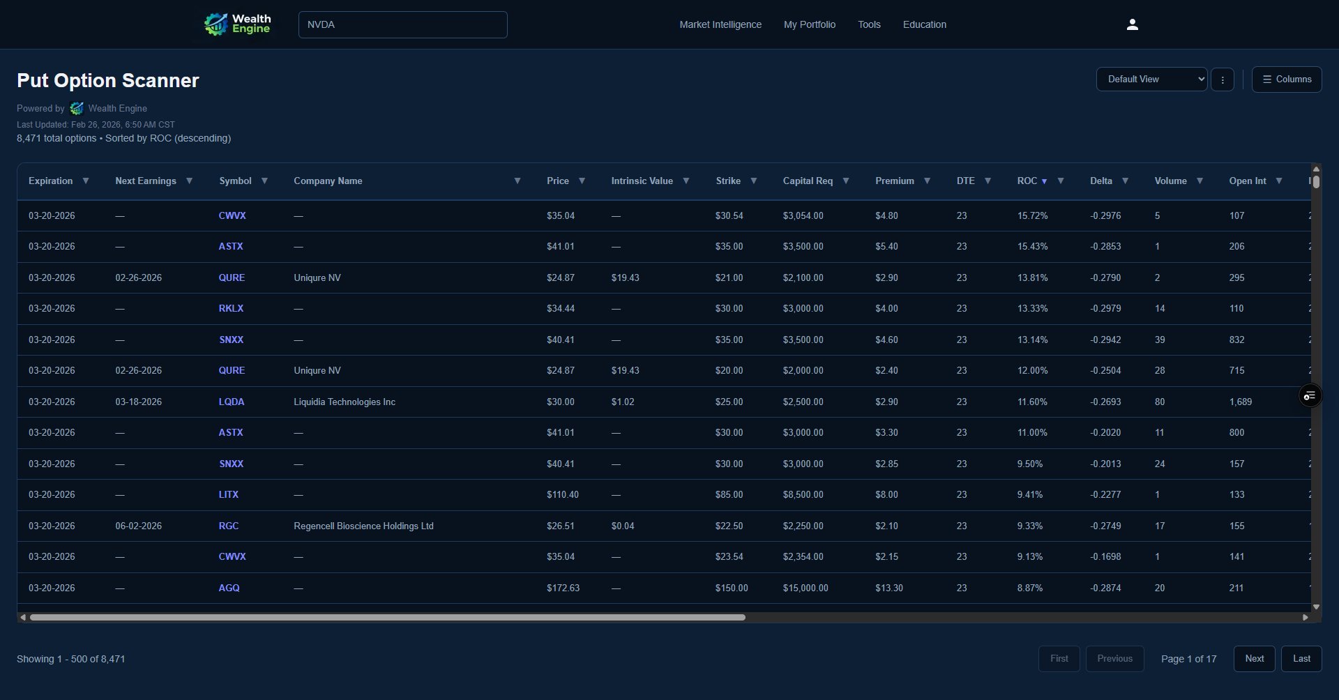 Put Option Scanner — market-wide options scan sorted by ROC