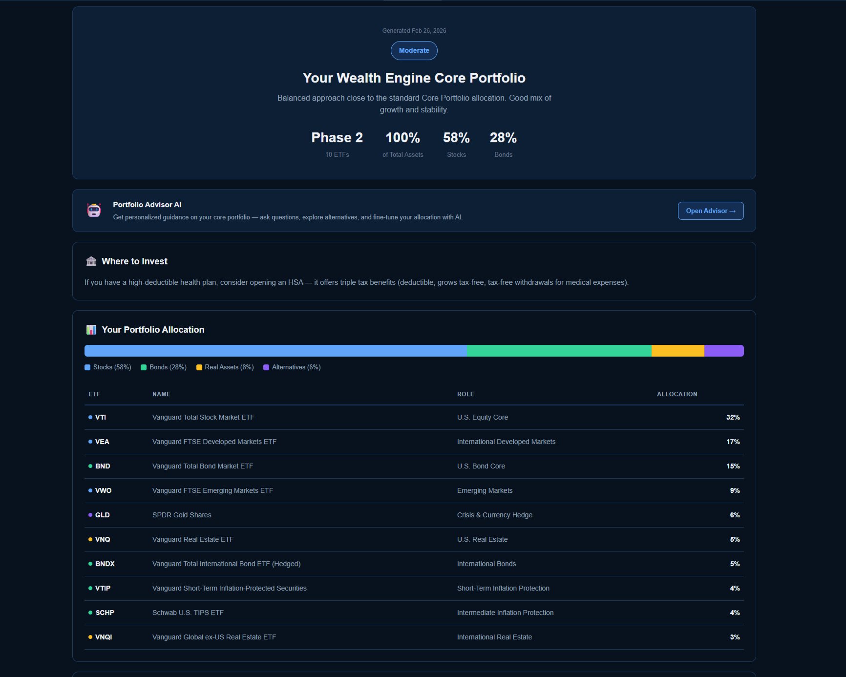 Core Portfolio Builder — allocation results and ETF breakdown