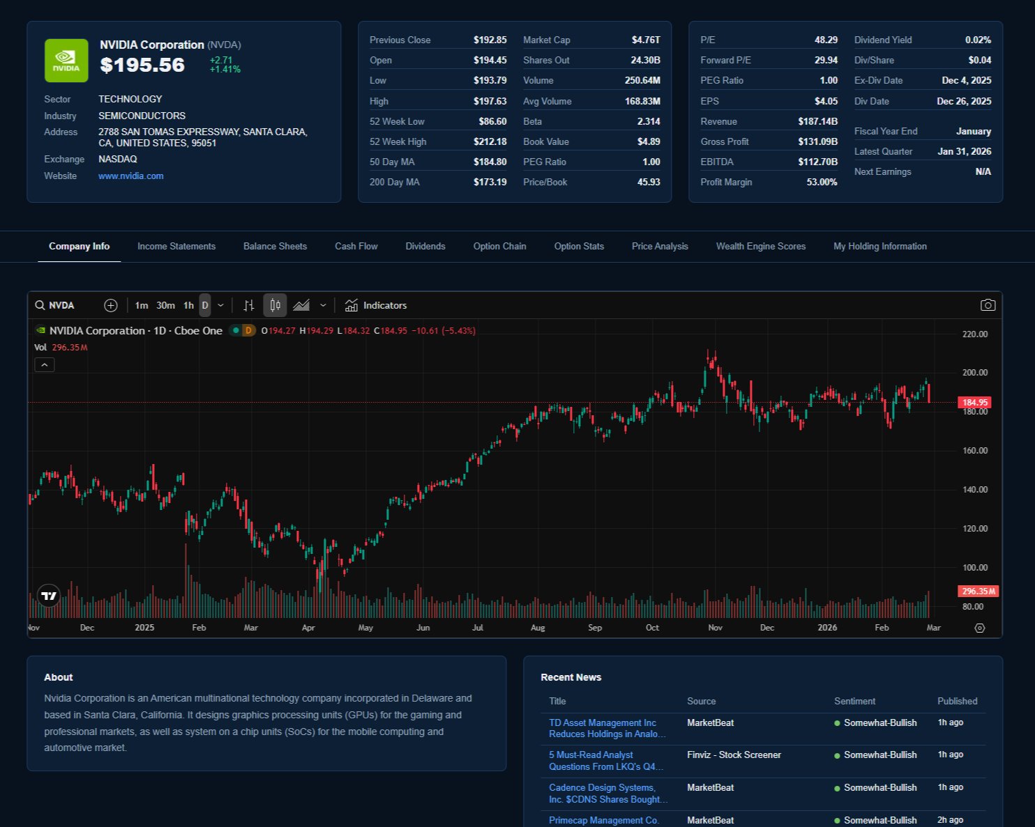 Stock Research — NVDA fundamentals, chart, and company data